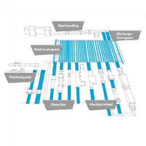 Output solutions for corrugators